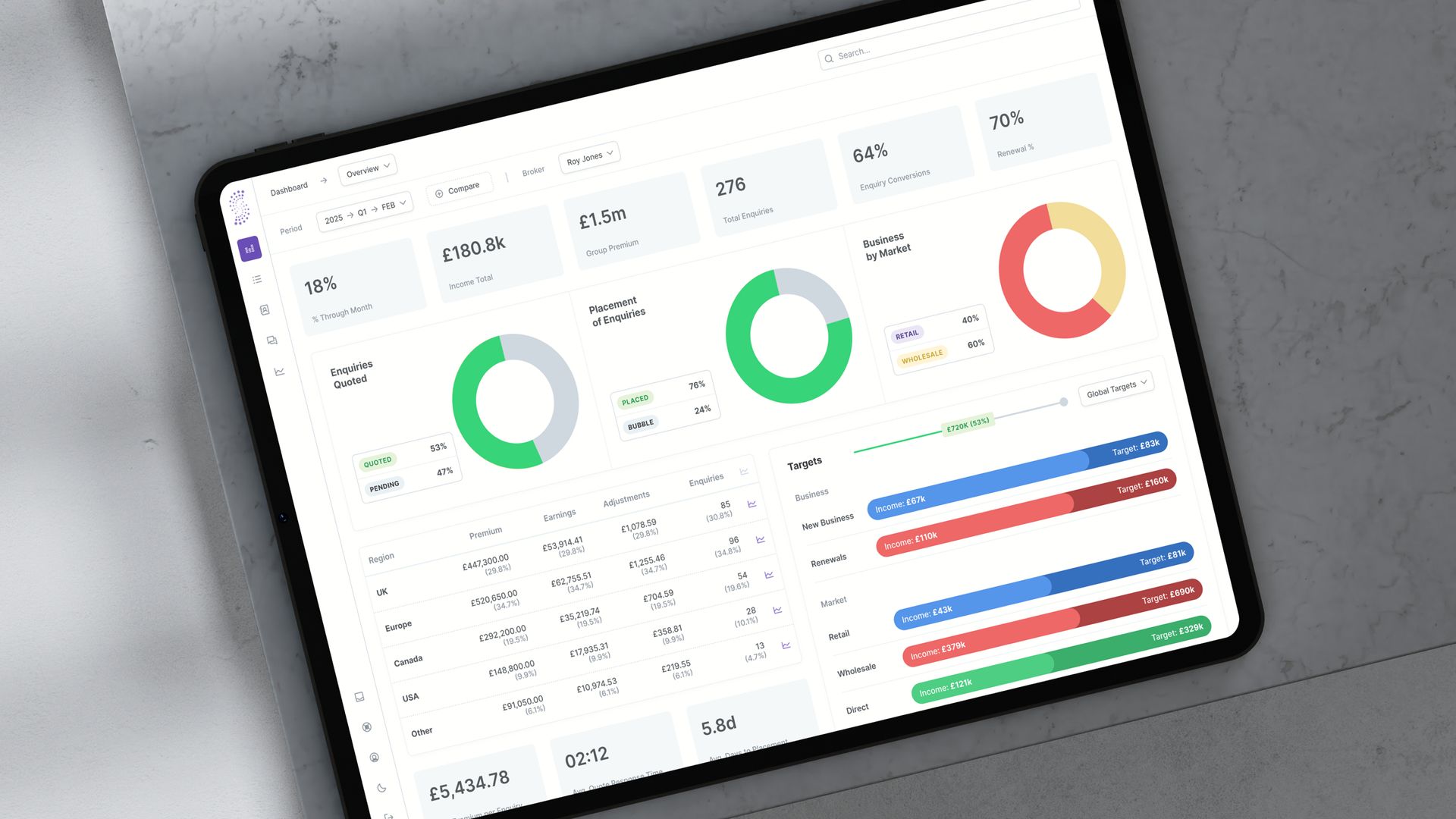 Modernising London's insurance brokerage infrastructure